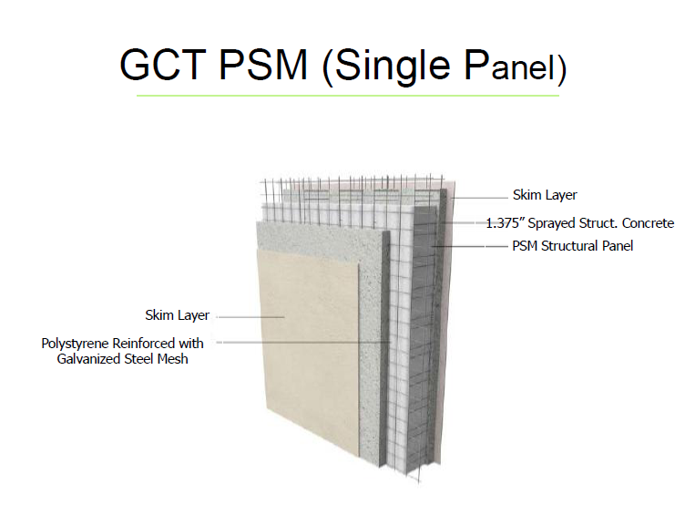 Echo Foam panel construction: polystyrene core, galvanized 3D mesh, sprayed structural concrete